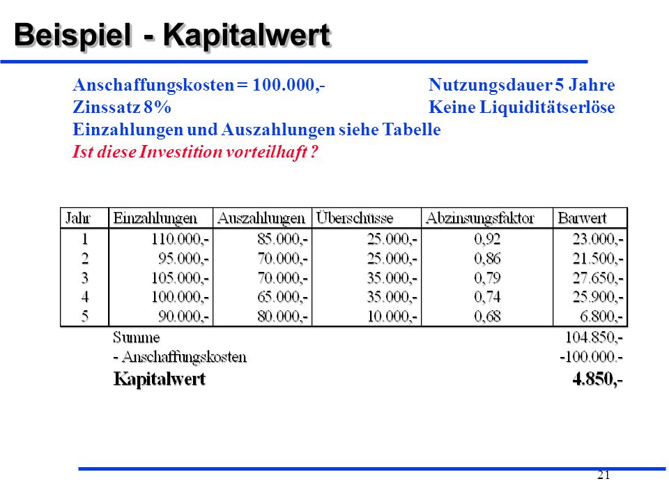 Hierbei wird der gleiche kalkulatorische Zinssatz angewendet, mit dem auch der Kapitalwert errechnet wurde. Die Annuität stellt den durchschnittlichen Jahresüberschuss einer Investition dar. Somit ist eine Investition vorteilhaft, wenn die Annuität größer Null ist.